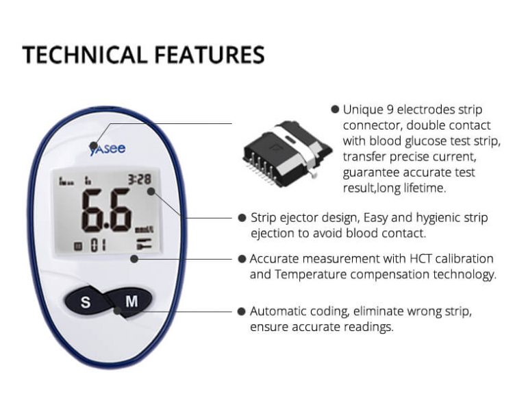 GLM-76 Blood Glucose Meter – YASEE Medical