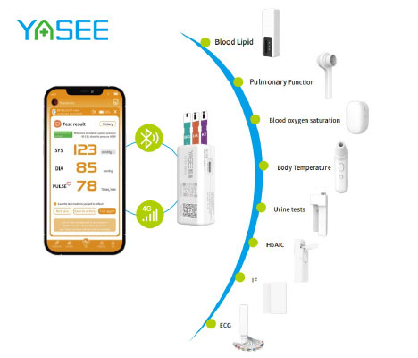 Yasee-medical-Telehealth